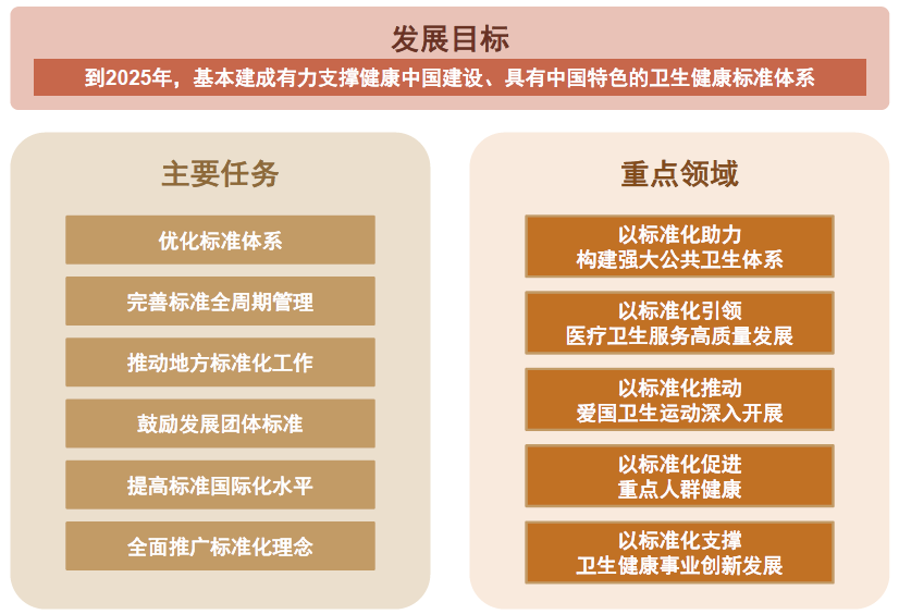 資料來源：國家衛(wèi)健委，中金公司研究部