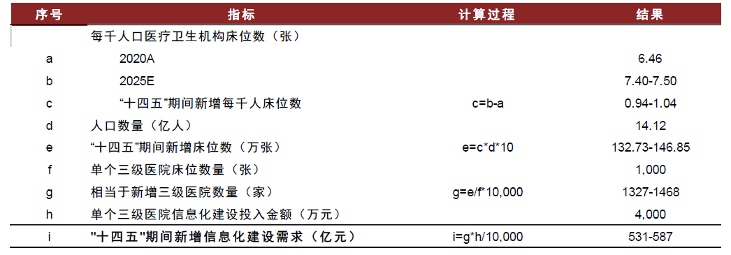 資料來源：國家衛(wèi)健委，國家統(tǒng)計局，中金公司研究部